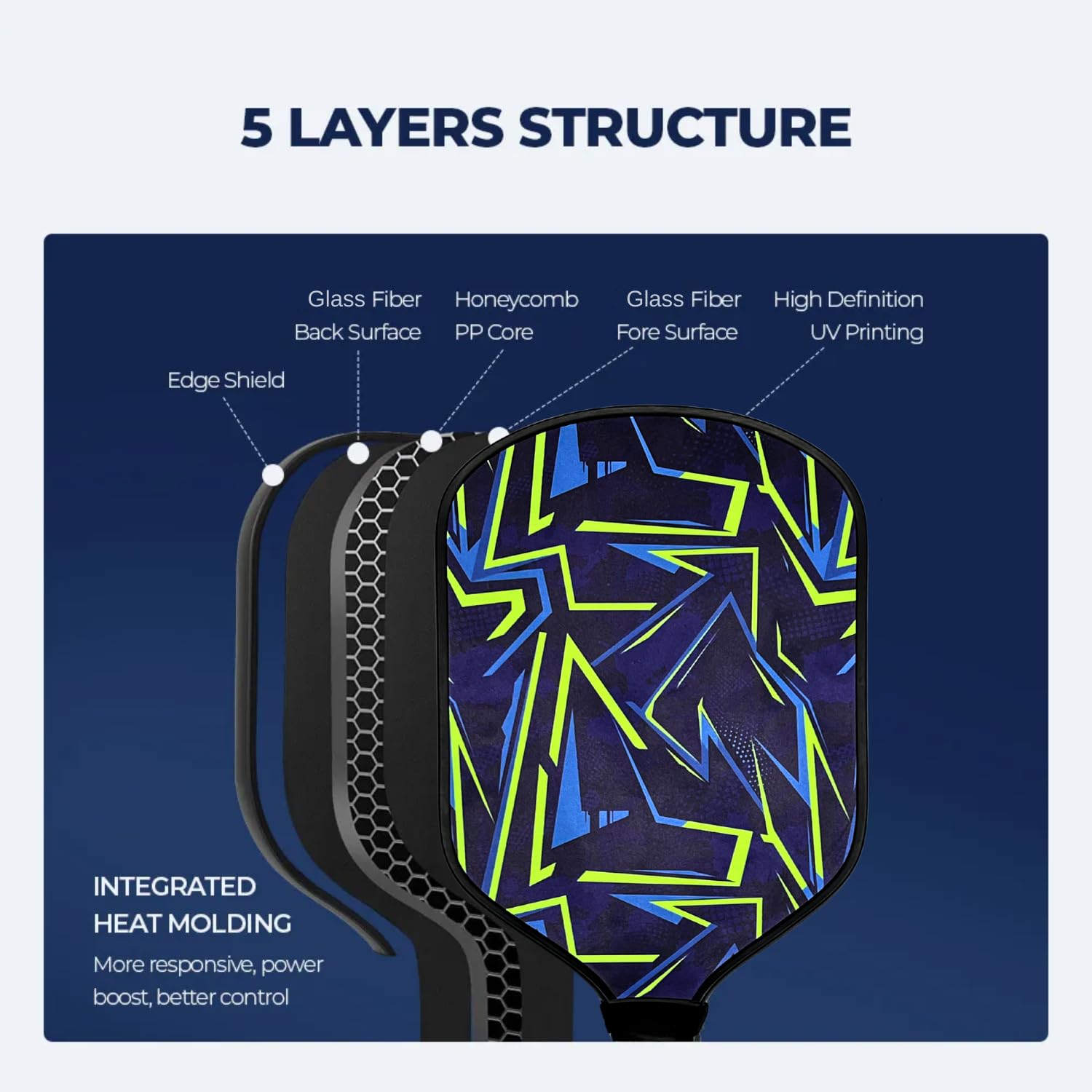 Pickleball Paddle Fiber Glass Beginner & Intermediate Series (Pack of 2)