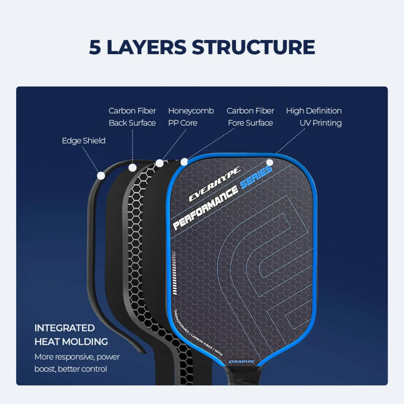 Pickleball Paddle Carbon Fiber Performance Series (Pack of 2)