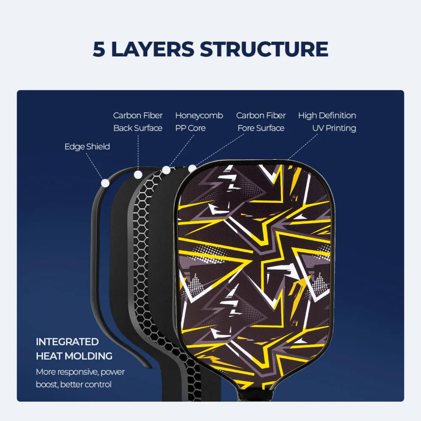 Pickleball Paddle Carbon Fiber Pro & Advanced Series (Pack of 2)